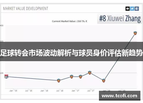 足球转会市场波动解析与球员身价评估新趋势