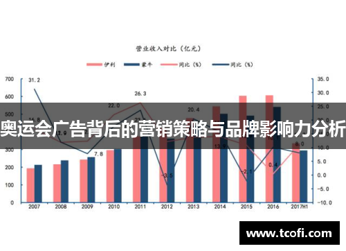 奥运会广告背后的营销策略与品牌影响力分析
