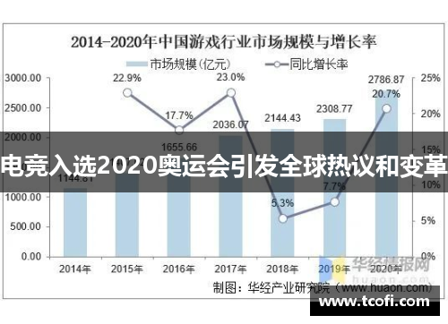 电竞入选2020奥运会引发全球热议和变革